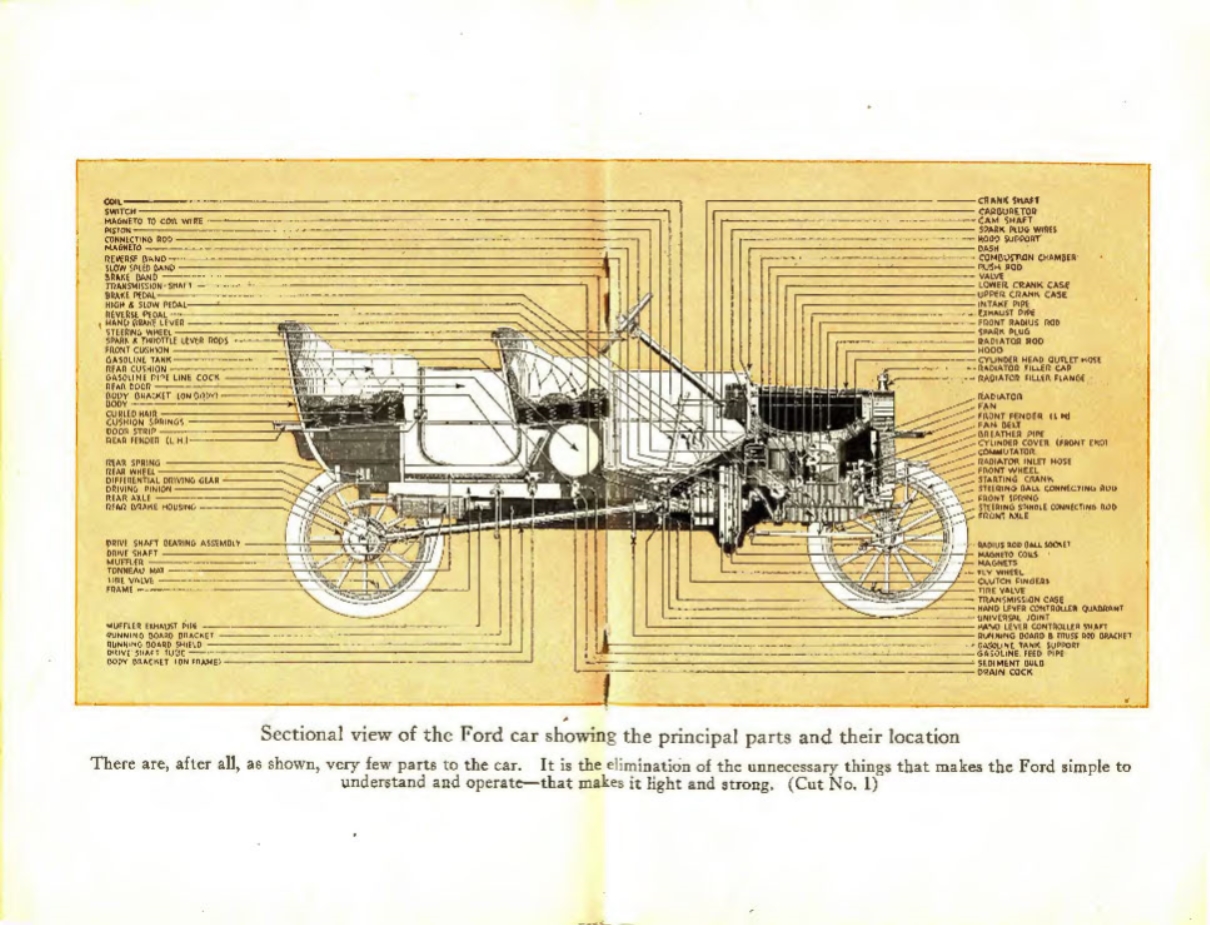 n_1914 Ford Owners Manual-48-49.jpg
